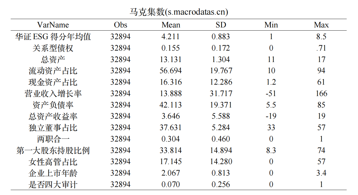 耐心资本对企业ESG表现的影响研究（2009-2024年）
